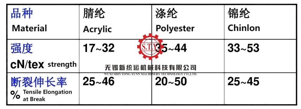 acylic fiber 