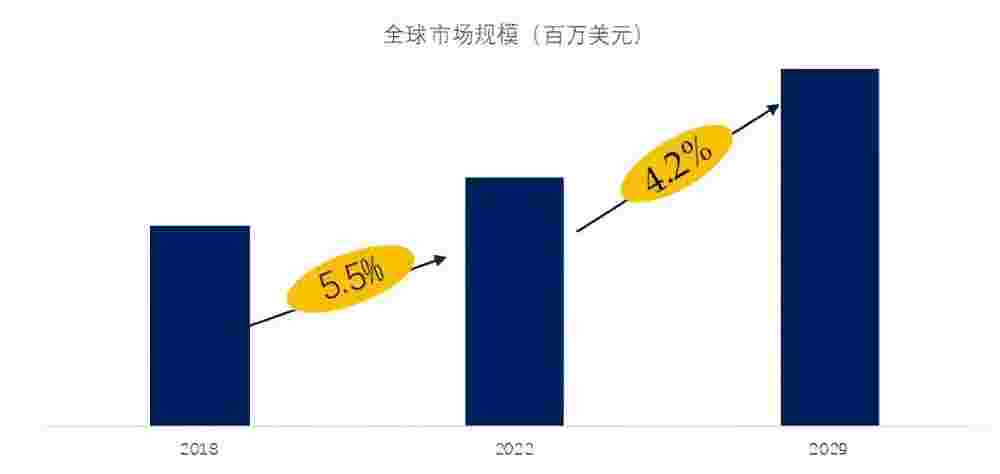 trend of dyeing machine industry